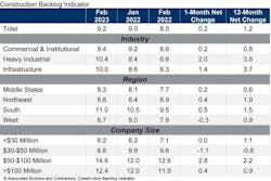 Cbi Table Feb 23 (1) Cbi Table Feb 23 (1)