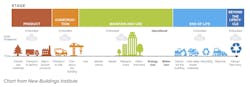 NIBS Moving Forward 2022 Report chart 3 NIBS Moving Forward 2022 Report chart 3