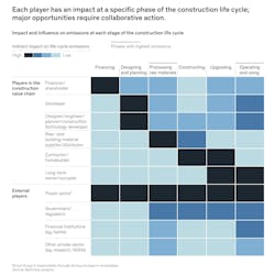 NIBS Moving Forward 2022 Report chart 2 NIBS Moving Forward 2022 Report chart 2