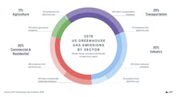 NIBS Moving Forward 2022 Report chart 2 NIBS Moving Forward 2022 Report chart 2