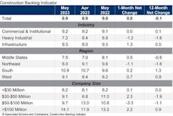Abc Construction Backlog May 2023 Abc Construction Backlog May 2023