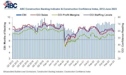 Construction Confidence Index, June 2023 Construction Confidence Index, June 2023