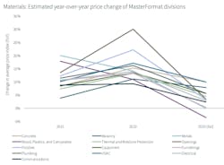 Most prices on a downward trajectory Most prices on a downward trajectory