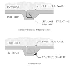 Figure 4 – Example graphics of interlock details for water management Figure 4 – Example graphics of interlock details for water management