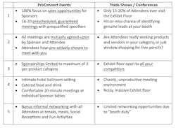 ProConnect vs Trade Show table 2024 ProConnect vs Trade Show table 2024