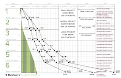 Osf Project Schedule%20 %20 Gabriella Osf Project Schedule%20 %20 Gabriella
