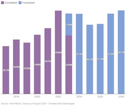 National%20 Supply%20 Forecast National%20 Supply%20 Forecast
