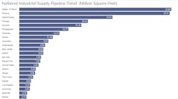 Industrial%20pipeline Industrial%20pipeline