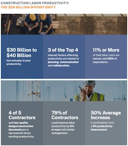 Poor productivity cost U.S contractors as much as $40 billion last year Poor productivity cost U.S contractors as much as $40 billion last year