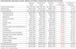Spending Table 3 1 24 Spending Table 3 1 24