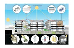 Living EmPower House, Living EmPower House,