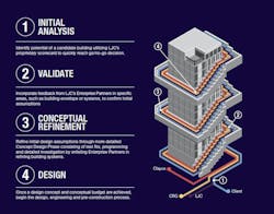 Adaptive Reuse Scorecard Primer Adaptive Reuse Scorecard Primer