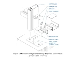 7 steps to investigating curtain wall leaks, Illustration courtesy Kawneer 7 steps to investigating curtain wall leaks, Illustration courtesy Kawneer