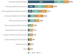 Labor%20shortages Labor%20shortages