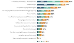 Project%20mgmt%20challenges Project%20mgmt%20challenges