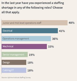 Labor%20shortage%20data%20center Labor%20shortage%20data%20center