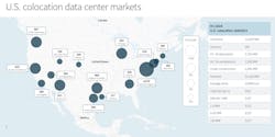 Data%20center%20markets Data%20center%20markets