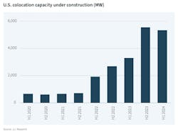 Data%20center%20construction Data%20center%20construction