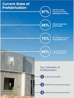Fmi%20 Prefab%20current%20state Fmi%20 Prefab%20current%20state