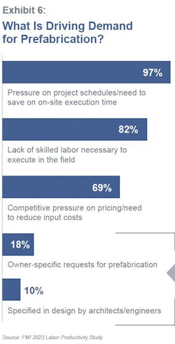 Fmi%20 Prefab%20drivers Fmi%20 Prefab%20drivers