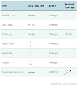 Revised%20forecast Revised%20forecast