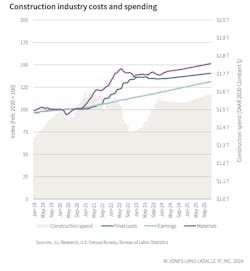 Costs%20and%20spending Costs%20and%20spending