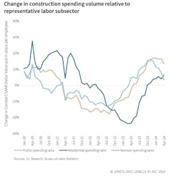 Labor Labor