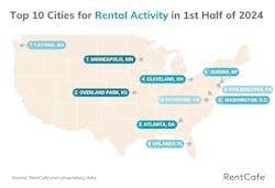 Top 10 cities for rental activity in the first half of 2024 Top 10 cities for rental activity in the first half of 2024