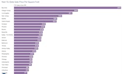 Sales%20psf Sales%20psf