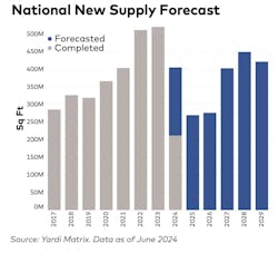 Supply%20forecast Supply%20forecast