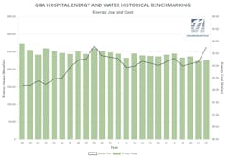 GBA hospital energy and water historical benchmarking GBA hospital energy and water historical benchmarking