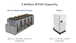 ESD Heat pump vs boiler data ESD Heat pump vs boiler data