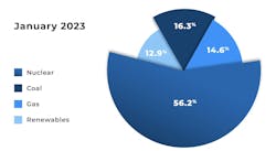 ESD building electrification - electricity sources, EIA ESD building electrification - electricity sources, EIA