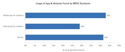ADT - App vs website availability ADT - App vs website availability