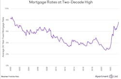 Mortgage Rates Mortgage Rates