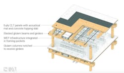 Mass timber lab CLT panels, glulam columns by SGA Mass timber lab CLT panels, glulam columns by SGA