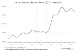 Median Rent 2023 12 Median Rent 2023 12