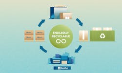 Rockcycle take-back program Rockcycle take-back program