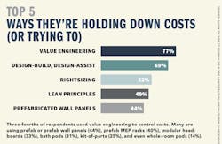 © Endeavor Business Media © Endeavor Business Media