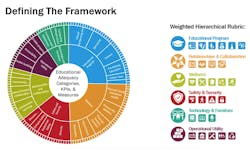 Diagram of KPI categories and subcategories Diagram of KPI categories and subcategories