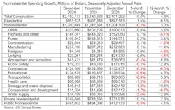 U.S. Census Bureau U.S. Census Bureau