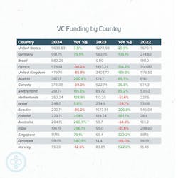 vcfundingcountrybuiltworlds vcfundingcountrybuiltworlds