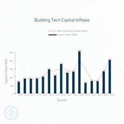 buildingtechinflowbuiltworlds buildingtechinflowbuiltworlds