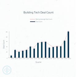 buildingtechdealcountbuiltworlds buildingtechdealcountbuiltworlds