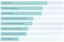awwasurveyresults awwasurveyresults