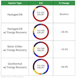 Courtesy BWBR Courtesy BWBR