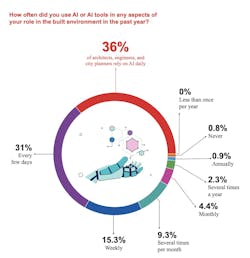 Courtesy Arup Courtesy Arup