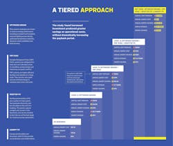 featurek12txenergytieredapproach featurek12txenergytieredapproach