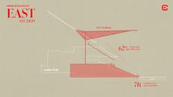 Cross section courtesy Gensler Cross section courtesy Gensler
