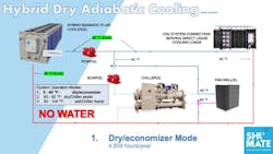 Shumate Engineering’s patented Hybrid-Dry/Adiabatic Cooling system can cool data centers with 50% less energy, 93% less water Shumate Engineering’s patented Hybrid-Dry/Adiabatic Cooling system can cool data centers with 50% less energy, 93% less water